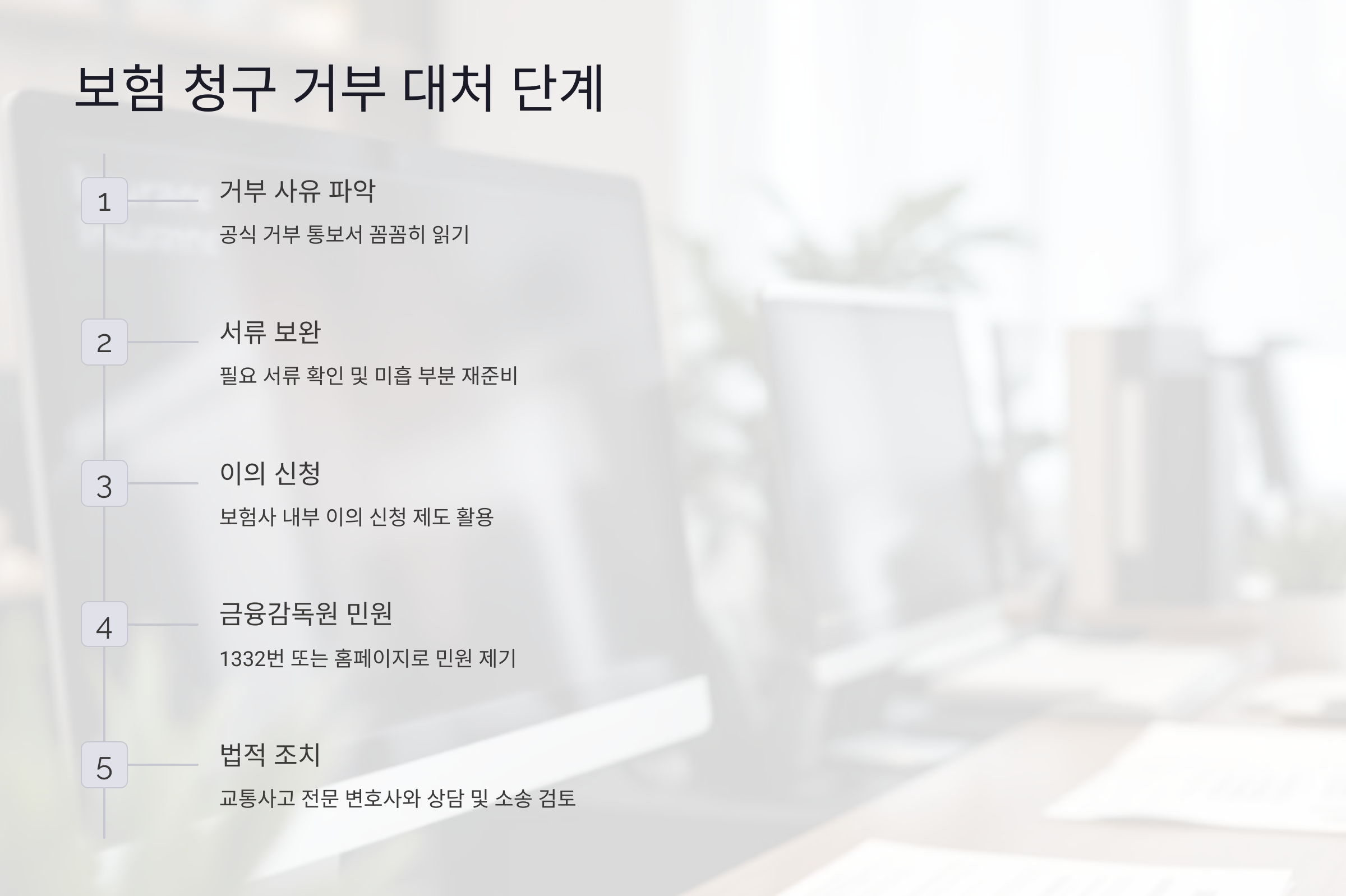 보험 청구 거부에 대한 대처 단계