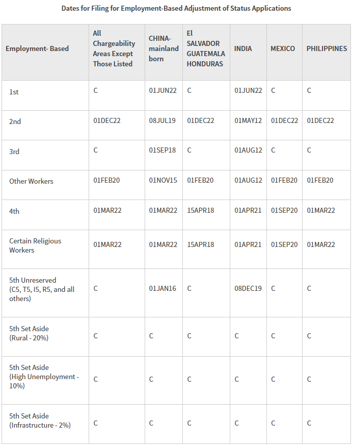 2023-Mar-Dates-for-Filing-for-Employment-Based-Adjustment-of-Status-Applications