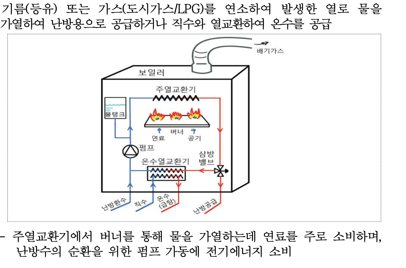 가스비 절약