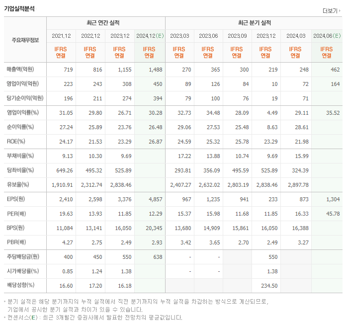 티앤엘_실적