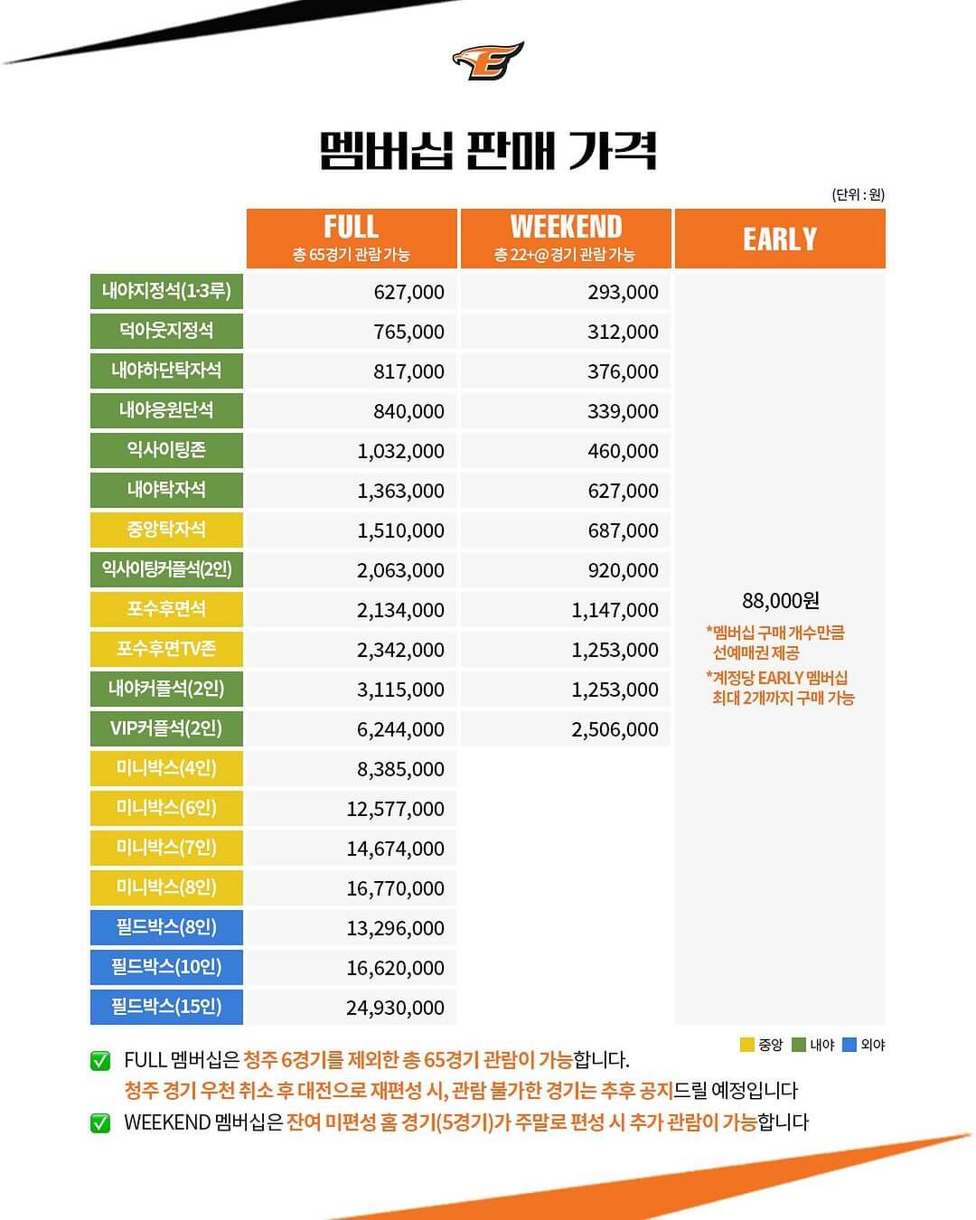 2024 한화이글스 멤버쉽 판매 가격