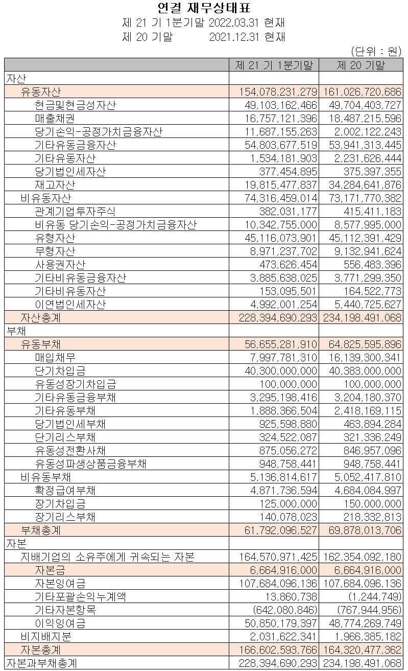 에이디테크놀로지 - 재무상태표