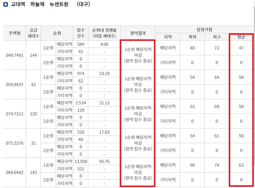 힐스테이트대명센트럴02