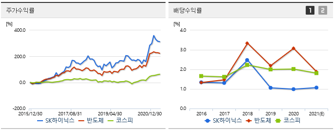 SK하이닉스 반도체 주가 전망 14