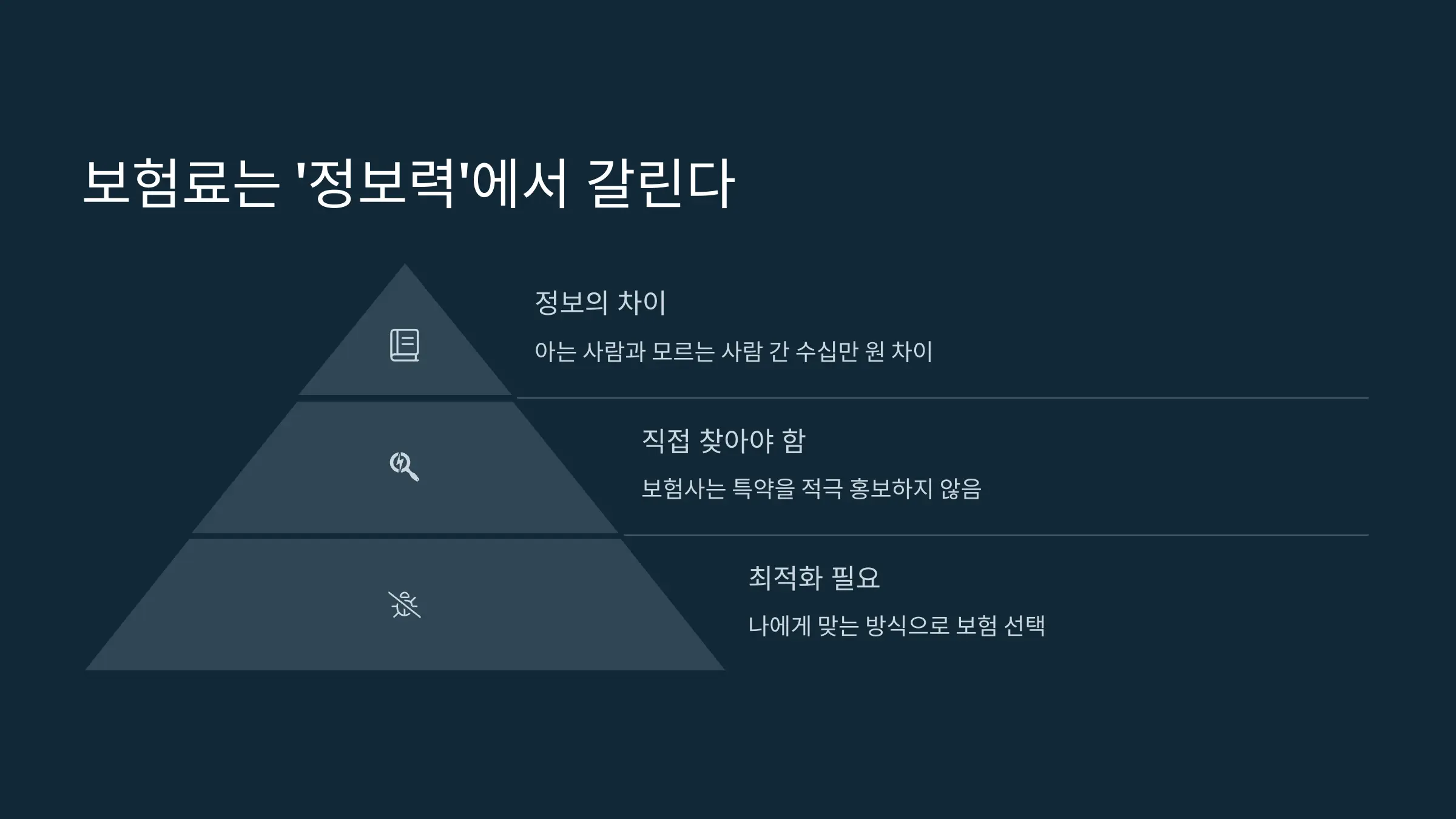 보험료는 ‘조건’보다 ‘정보력’에서 갈린다
