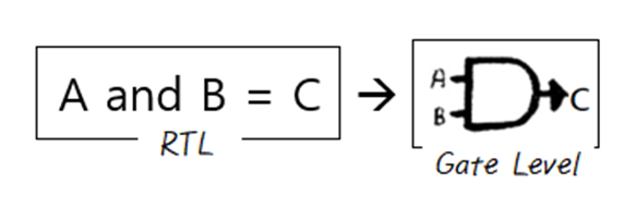  Synthesis 란 무엇일까? (what is synthesis in vlsi?)