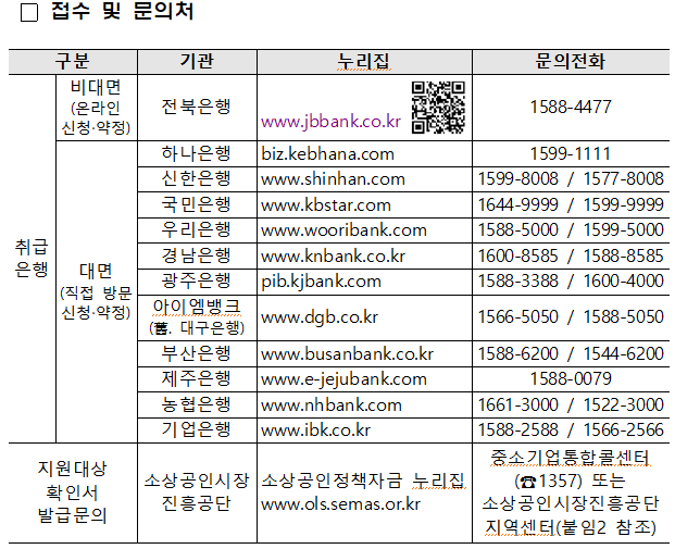 소상공인 정책자금 대환대출 신청