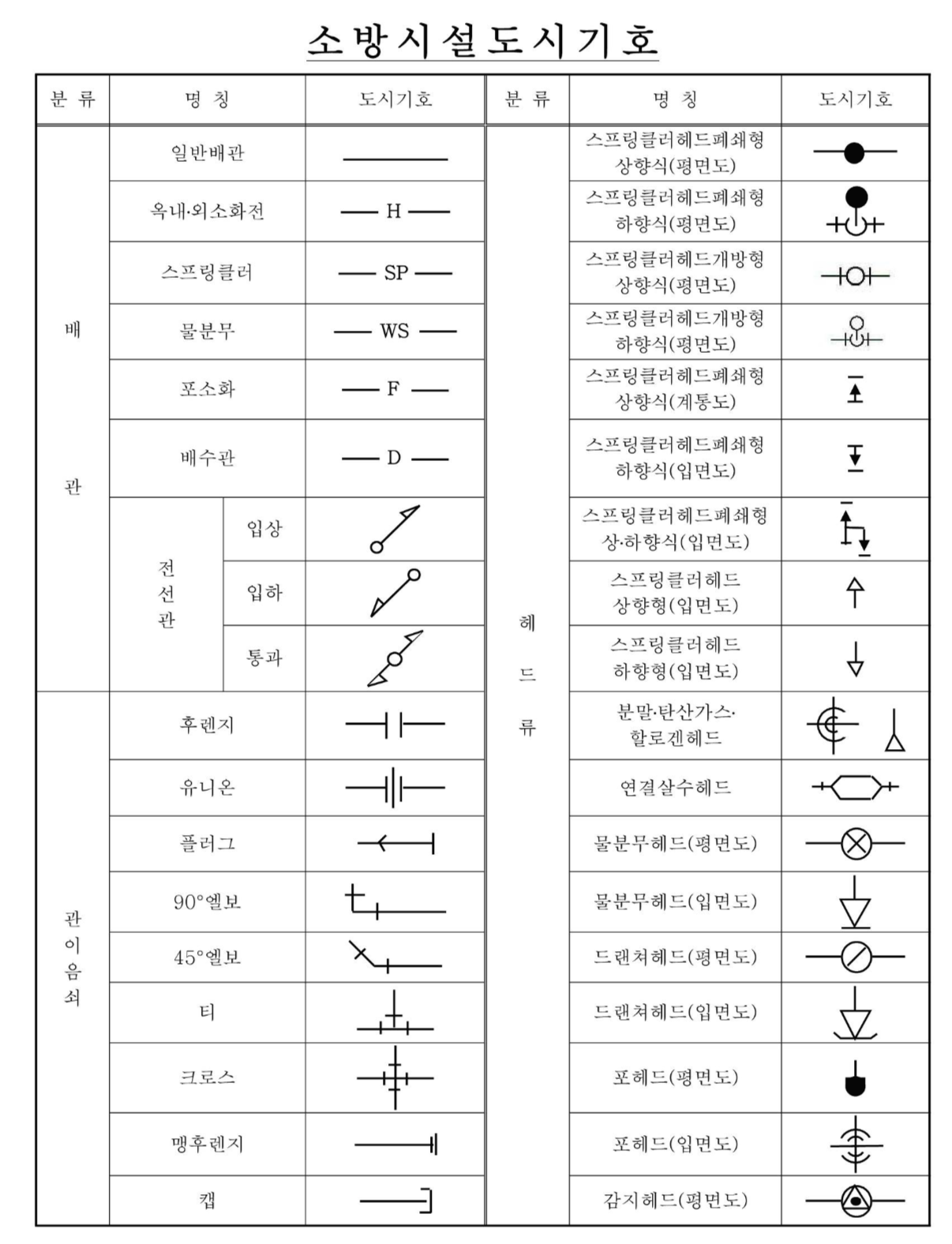 소방기호, 소방시설도시기호 소방기호, 소방시설도시기호