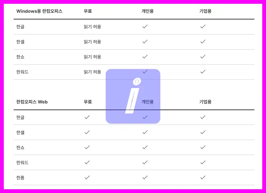 한컴독스 무료 구독 사용 방법