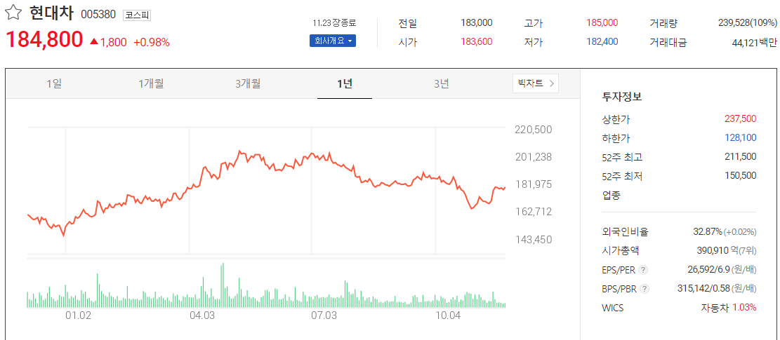 현대차 주가 전망 우선주 배당금