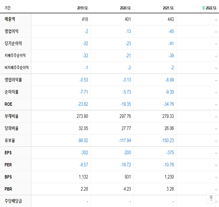 삼화전자 재무제표