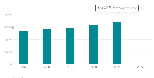 경제야놀자 베스킨라빈스7