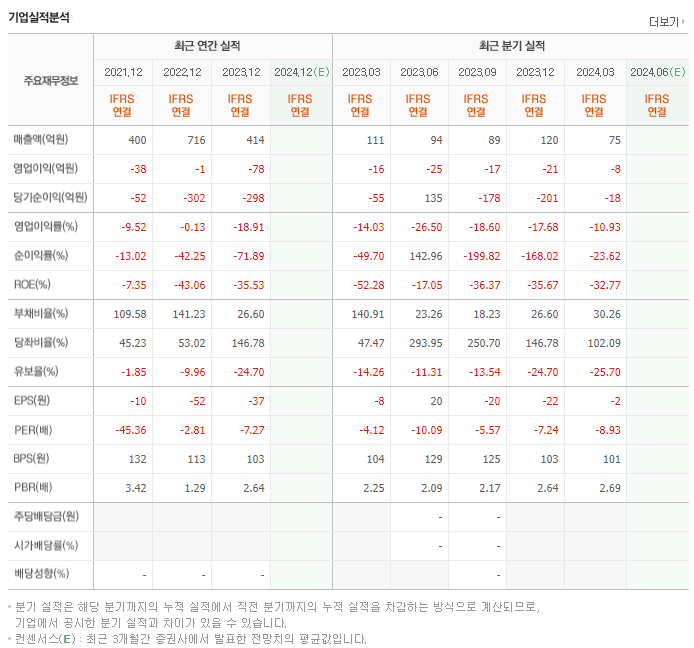 이트론_실적