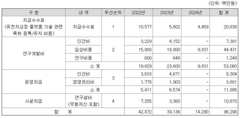 ① 기업정보 & 청약 툴젠 공모주 4