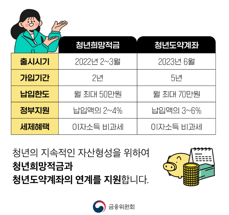 청년도약계좌 사진