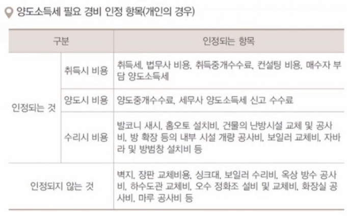양도소득세-필요-경비-인정항목을-정리한-표