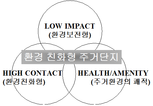  건축환경 [건축조명]빛 (조명) 분야 보고서_사례 및 최종