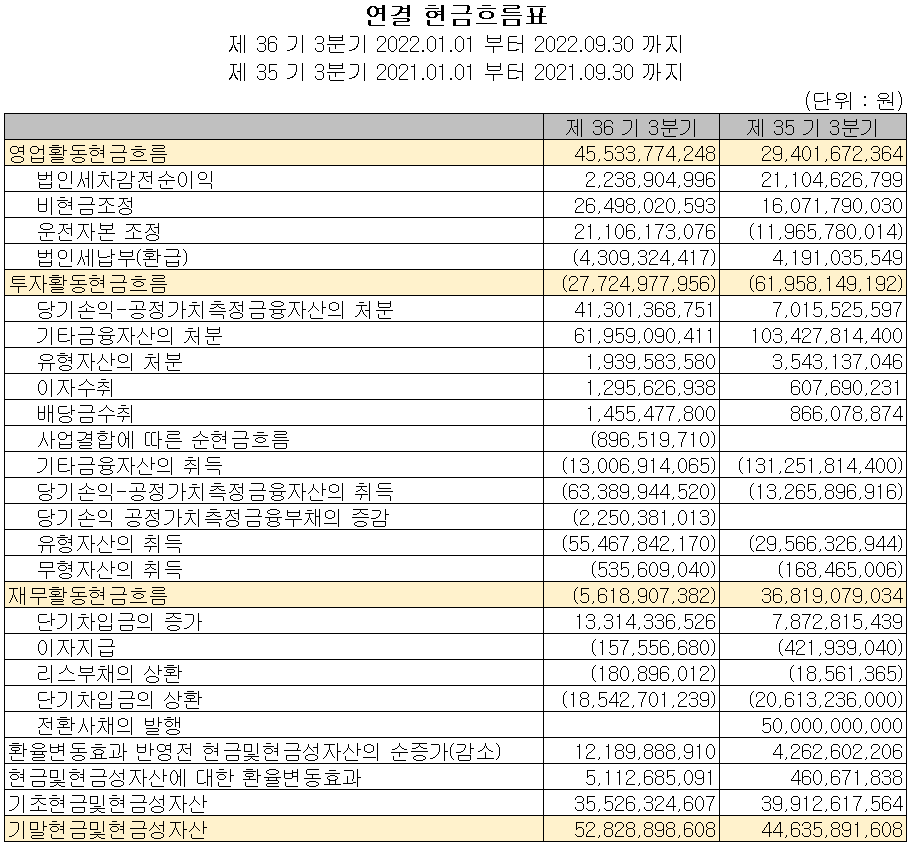 자화전자 - 현금흐름표