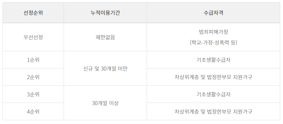 선정기준