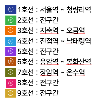 지하철노선