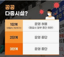  코로나 사회적거리두기 1단계로완화