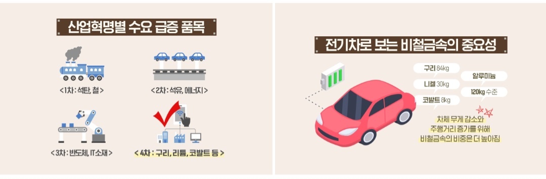 구리 사용량 증가에 대한 이미지(센골드 앱 참조)
