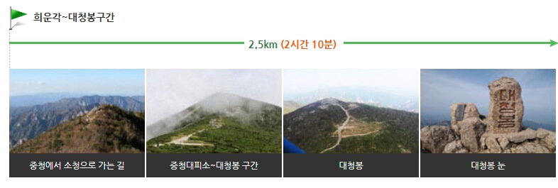 설악산 공룡능선 코스 소요시간 및 난이도 설악산 공룡능선 코스 소요시간 및 난이도