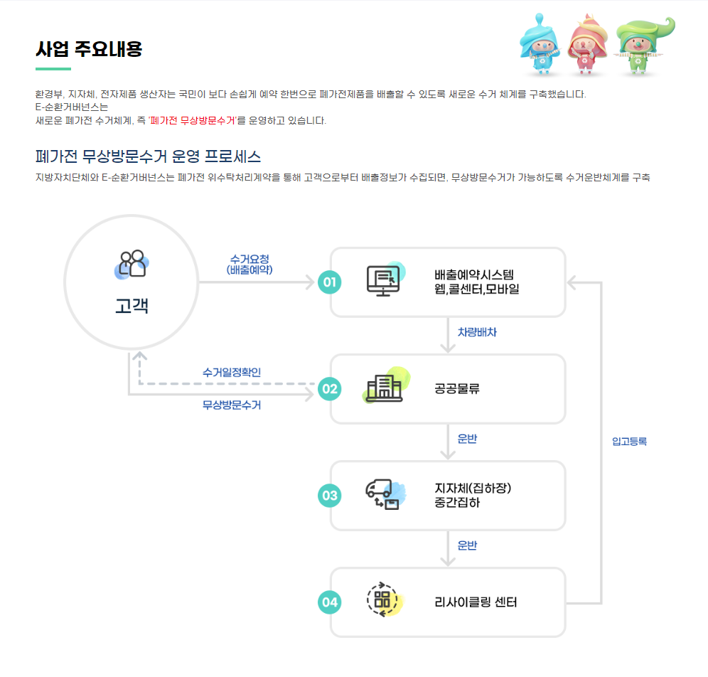 가전제품 무료수거 신청방법 예약하기 최신정보 총정리