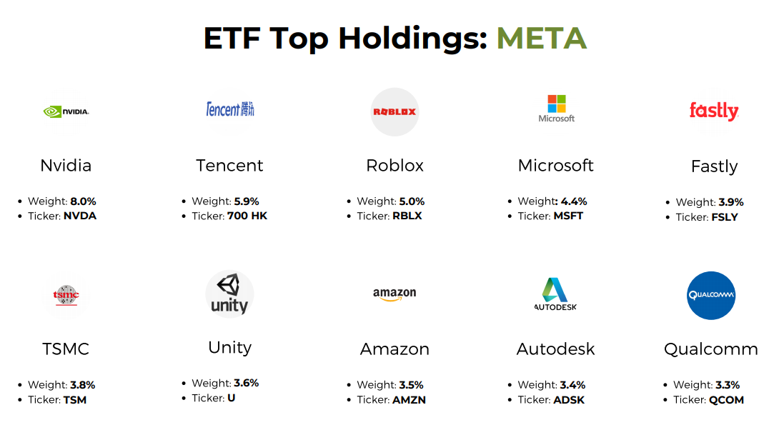 meta etf price prediction 2030