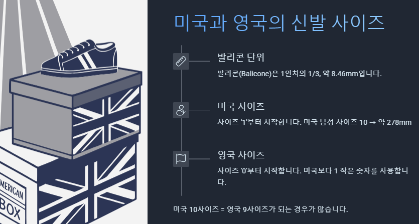 미국 영국 신발 사이즈