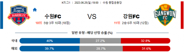  K리그1  수원 대 강원, 인천 대 포항 축구 분석