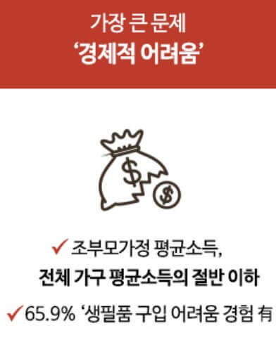 가장 큰 문제는 경제적 어려움