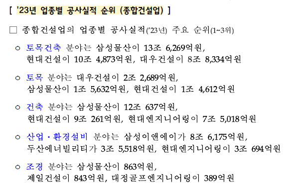 업종별 공사실적 순위