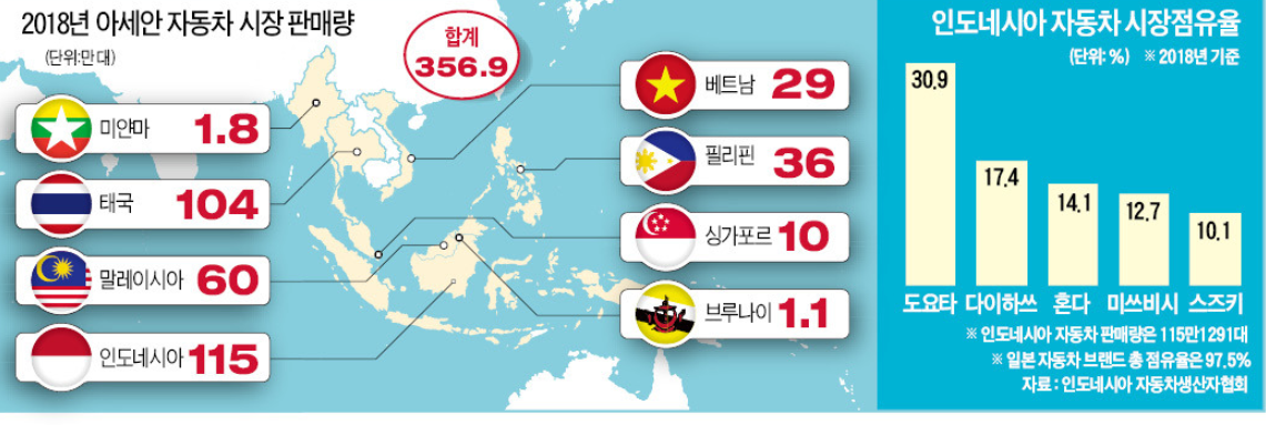  현대차 인도네시아 진출 내막 설명