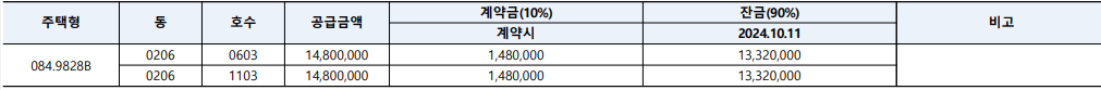 호반써밋 발코니 확장비용