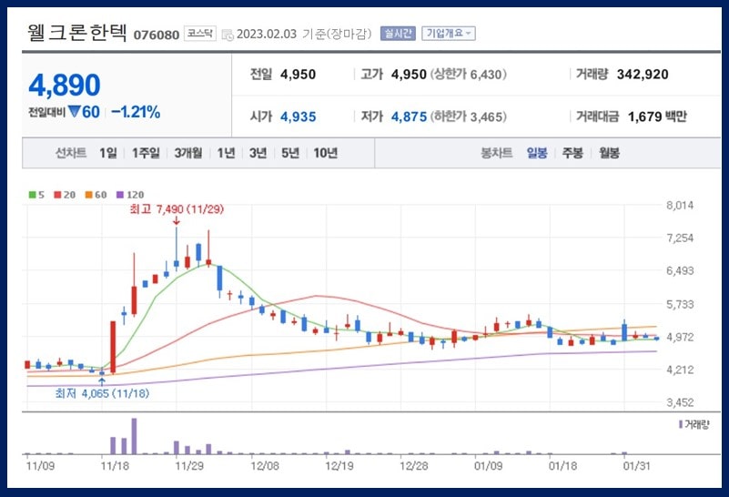 웰크론한텍