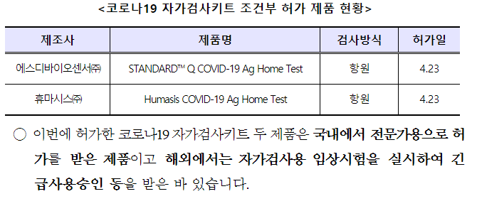 코로나-자가진단키트-이용방법