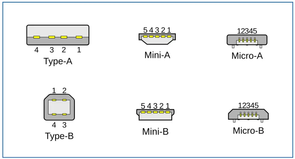 USB-A타입과-B타입종류