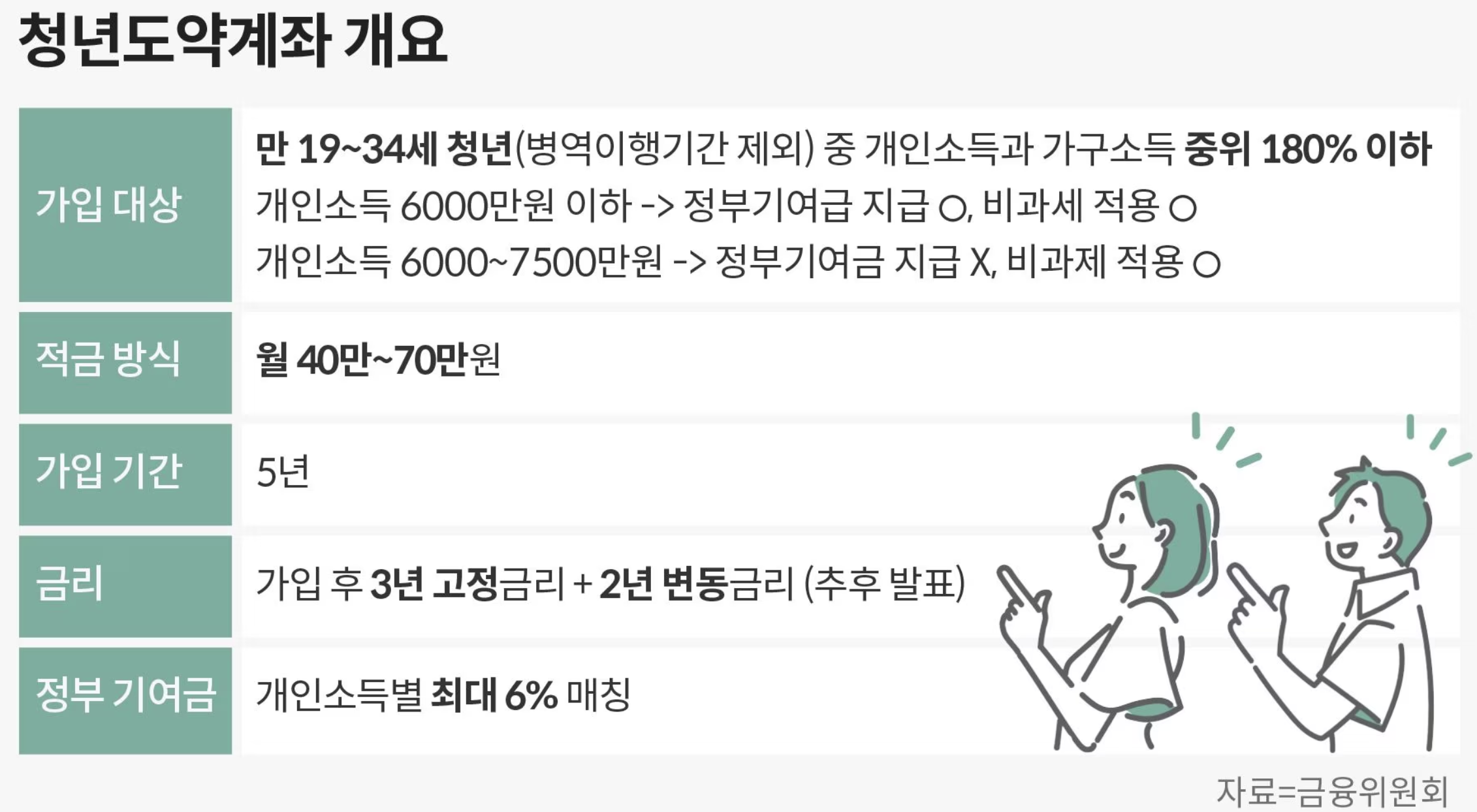 청년도약계좌 신청기간