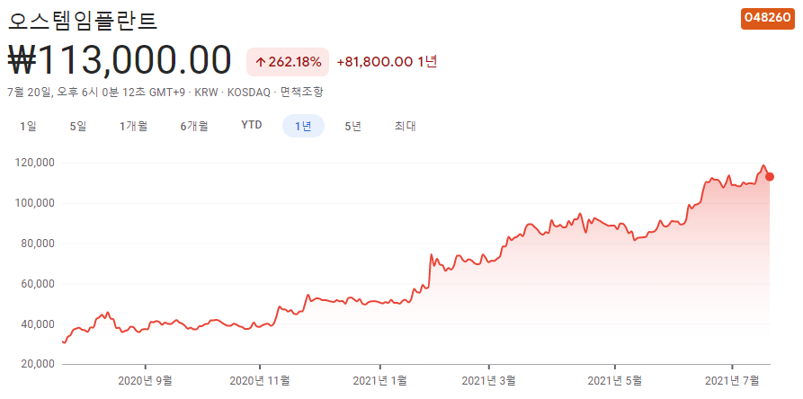 치과-관련주-대장주-정리-10종목