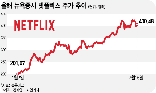 넷플릭스5