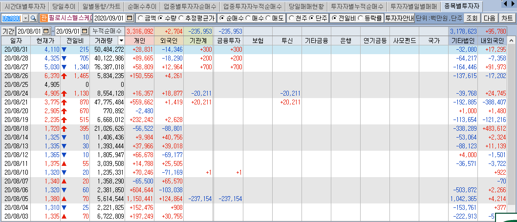 필로시스헬스케어21