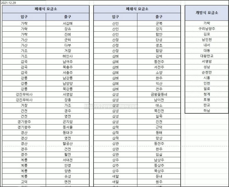 폐쇄식-요금소와-개방식-요금소-리스트