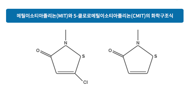 메틸이소티아졸리논(MIT)-클로로메틸이소티아졸리논(CMIT)
