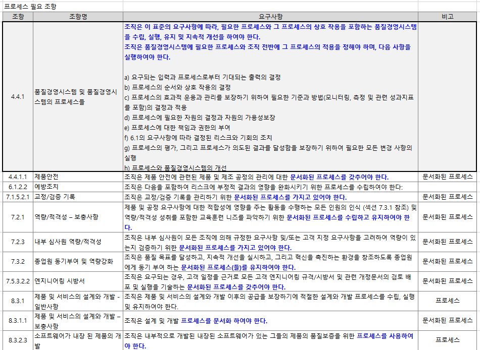  IATF 16949 요구사항 정리
