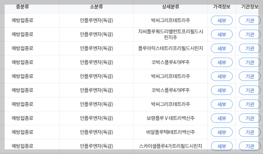 [4가 독감 백신] 4가 독감 백신 가격 저렴한 곳 4가 독감 백신 종류 정리