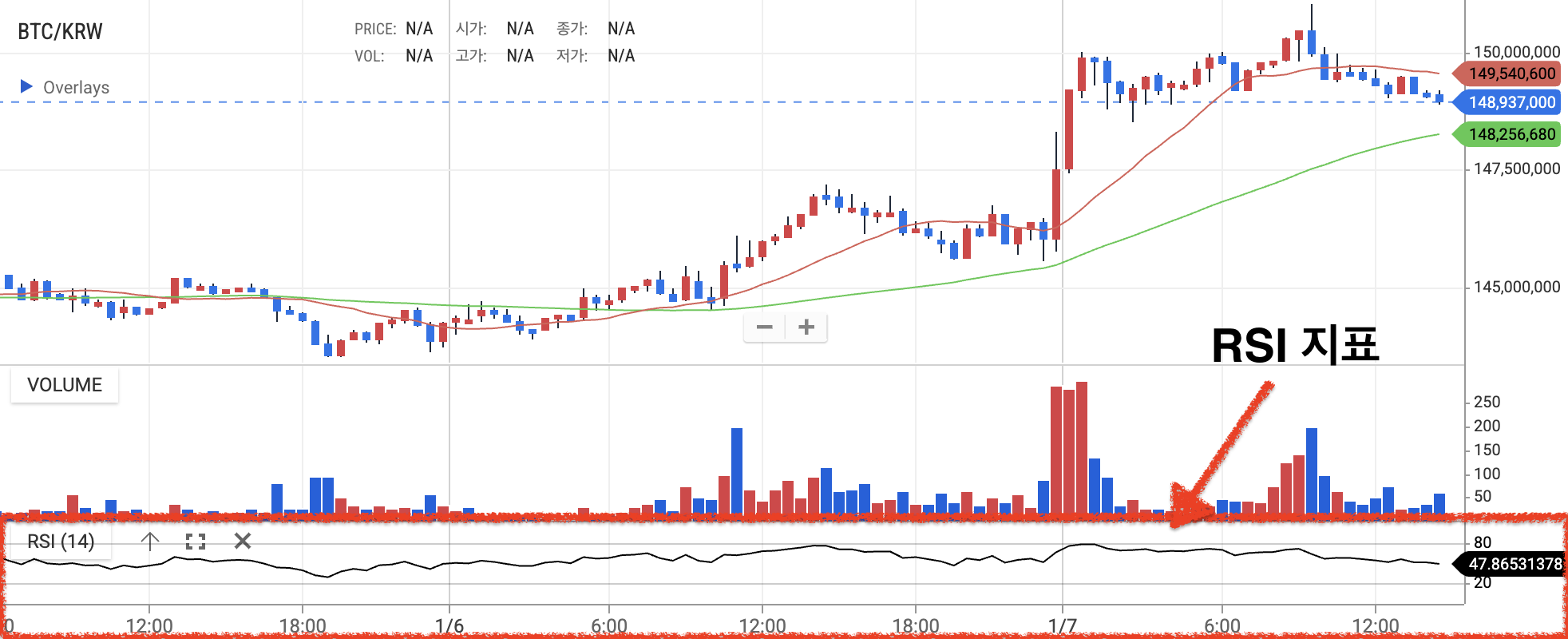 RSI 지표