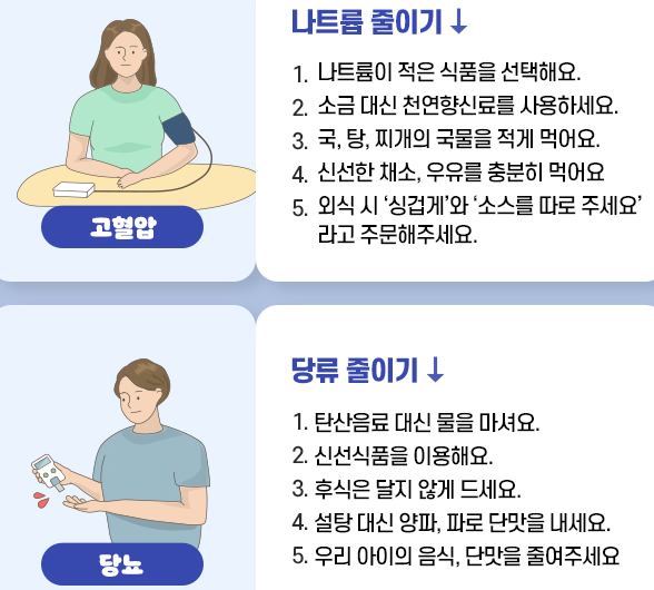 고혈압, 당뇨에 도움되는 식습관