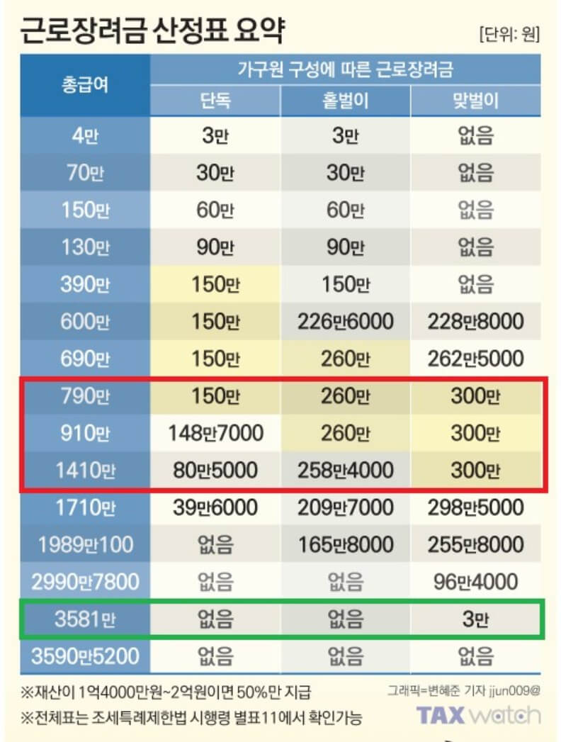 재산요건기준