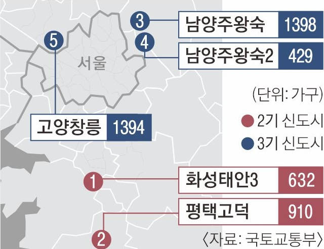 2022년-7월-3기신도시-사전청약-위치도